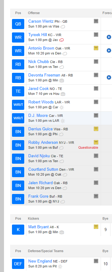 jimpemba777's tweet photo. The @FantasyAlarm #FAmily #FANation staff league in the books - 10 team PPR - #fantasyfootball #7thPick #Football #YahooGradeB https://t.co/esFpjcQtV4