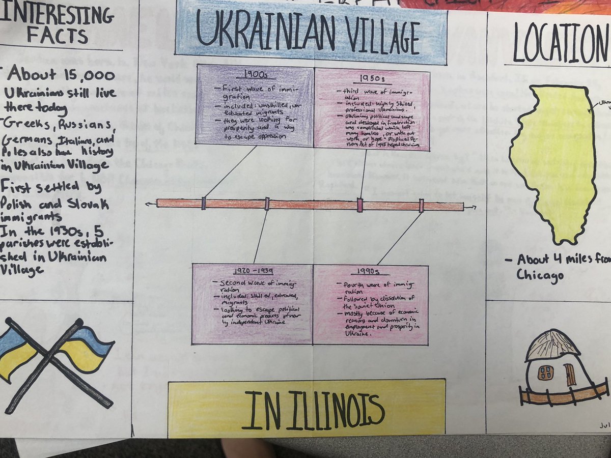 These “One Pager” projects turned out great! The requirements was it had to connect to Illinois and include pictures and information.  #inquiry #creativestudents