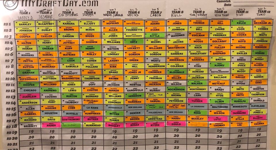 12 Team PPR

Best Team?

Worst Team?

<a href="/MyFantasyLeague/">MyFantasyLeague.com</a> 

#LooseLeague