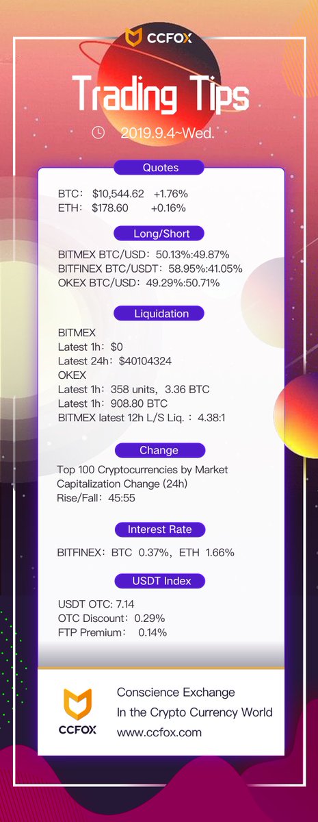 CCFOX10's tweet photo. CCFOX Trading Tips😊
#BTC #bitcoin #ETHEREUM #cryptocurrency 
@ethereum https://t.co/2Ki4w8hNEd