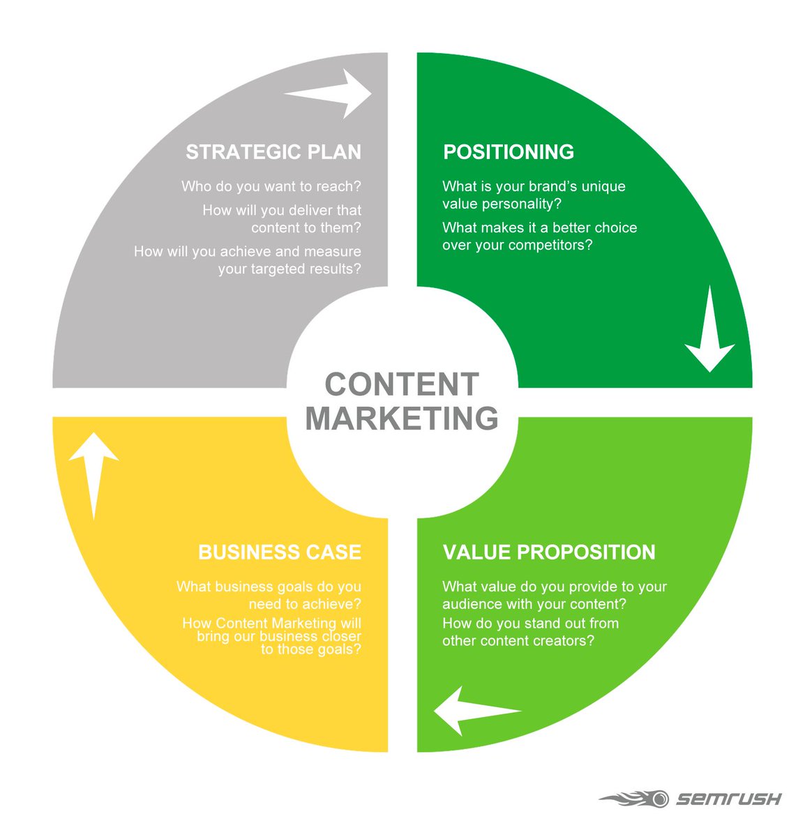 Mollyasu's tweet photo. The Four Elements of a Content Marketing Strategy #marketing #ContentMarketing #Branding #DigitalMarketing #SocialMedia #OnlineMarketing #SocialMediaMarketing #contentstrategy https://t.co/418vQLfCxy