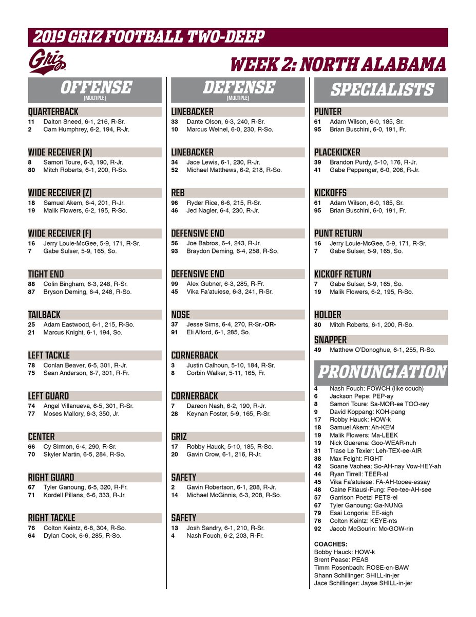 Montana State Football Depth Chart