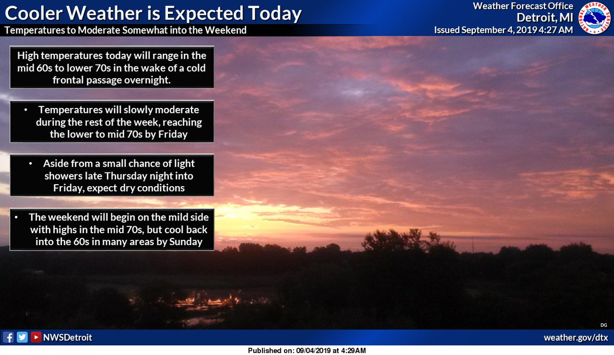 Nws Detroit On Twitter Cooler Weather Today With Temperatures Slowly Warming Back Up For The Rest Of The Week Miwx
