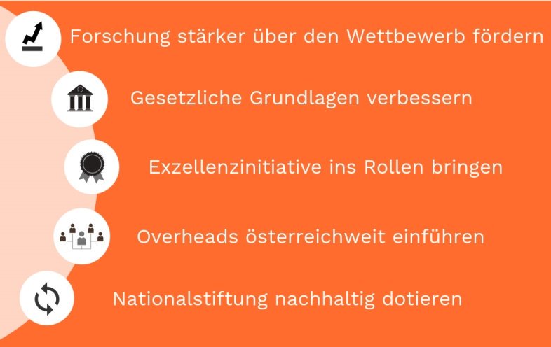 Die Allianz öst. Wissenschaftsorganisationen hat kürzlich "5 Empfehlungen zur Stärkung des Forschungslandes Österreich" präsentiert. @NJOYRadio_Wien hat mit #FWF-Präsident <a href="/KlementTockner/">Klement Tockner</a> über deren Ziele und notwendige Umsetzungen gesprochen bit.ly/2ktUwBZ #wisskomm