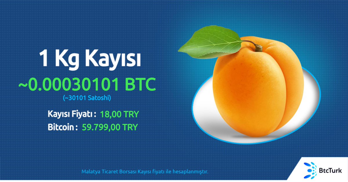 Siz merak ettiniz, biz hesapladık! 

Malatya’nın lezzetli kayısılarını #Bitcoin’le almak isteseydik, ne kadar öderdik? İşte yanıtı 👇