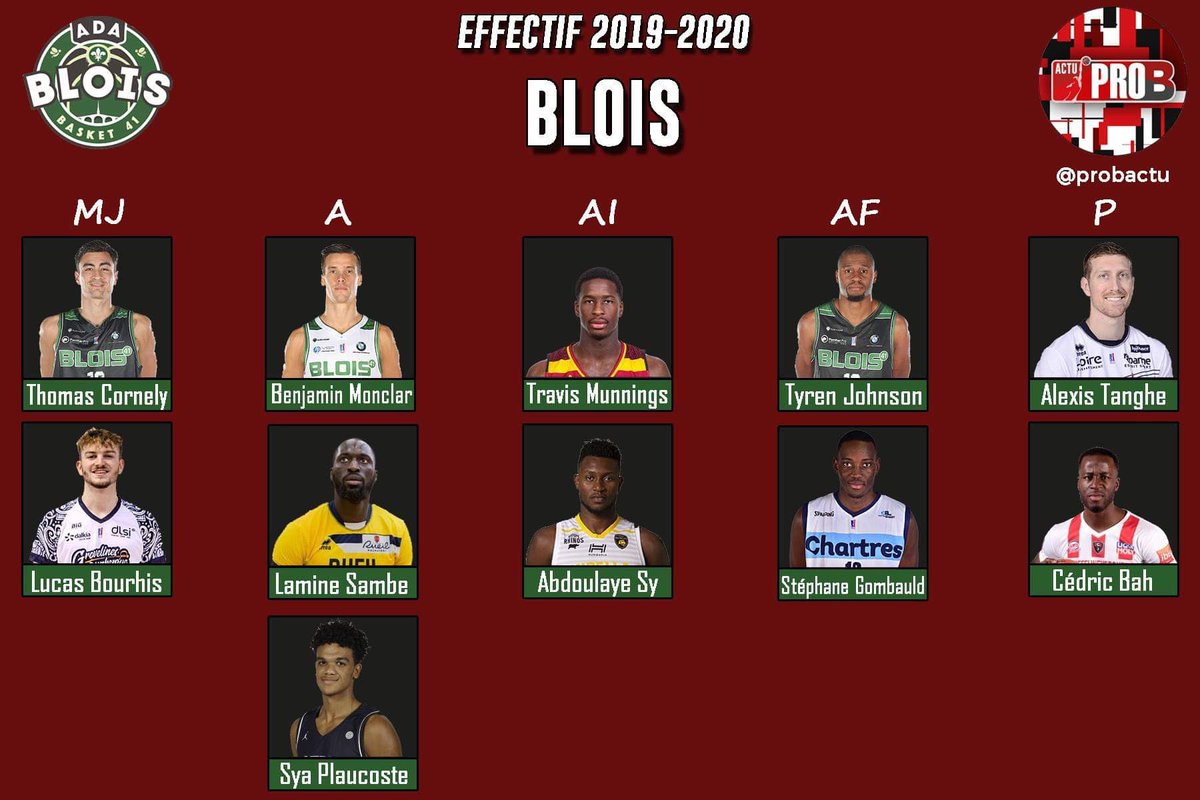 probactu's tweet photo. 𝐔𝐧 𝐣𝐨𝐮𝐫, 𝐮𝐧 𝐞𝐟𝐟𝐞𝐜𝐭𝐢𝐟 - 𝐁𝐥𝐨𝐢𝐬

Retrouvez chaque jour la présentation de l'une des 18 équipes de Pro B ! On enchaîne avec l'ADA Blois Basket 41 ! https://t.co/Lcg89lXetj