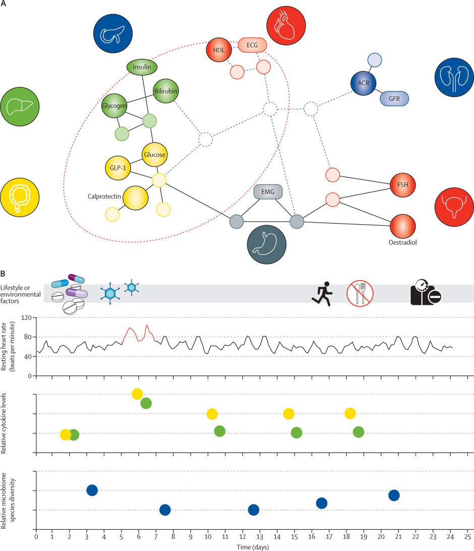 How do we integrate #bigdata into the #healthcare system? How do we share information to the #patient in a way that makes it possible for them to utilize it &amp; act on it to perserve their own #health? And who is in charge of communicating this information ? 
via <a href="/TheLancet/">The Lancet</a>