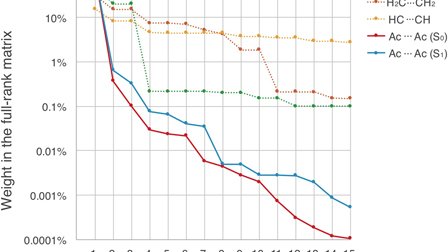 управление поведением животных и птицы 2005