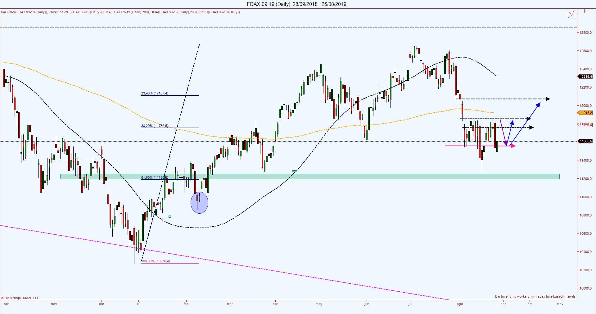 Fdax y Fibex: EDmYFMgXkAI99ng?format=jpg&name=large