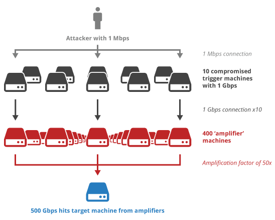 you_selfie's tweet photo. IP Spoofing by Germany Servers work to 90% 🕵 https://t.co/lRk1f8nqri