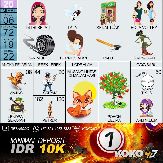Koko4d على تويتر Prediksi Angka Main Togel London Hari Rabu 4