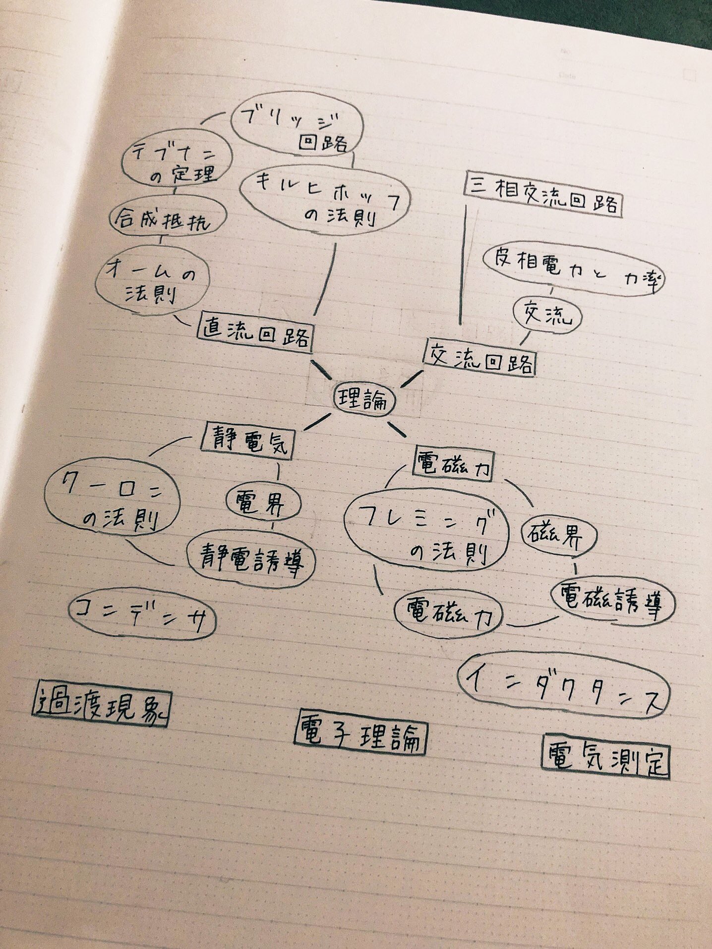 全肯定みっちゃん 本日の記録 計算ドリル 2 四則混合計算 8分 はじめの一歩 1 電気の基礎 2 理論の基礎 分 以上まとめ 3 電力の基礎 44分 1日1単元ずつ学ぶことに 前日 全肯定みっちゃん 本日の記録 計算ドリル 2 四則混合計算 8分 はじめの一歩 1 電気の基礎 2 理論の基礎 分 以上まとめ 3 電力の基礎 44分 1日1単元ずつ学ぶことに 前日