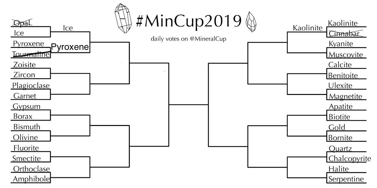 Bracket with ice, kaolinite, and pyroxene advancing to the next round, remaining battles undetermined