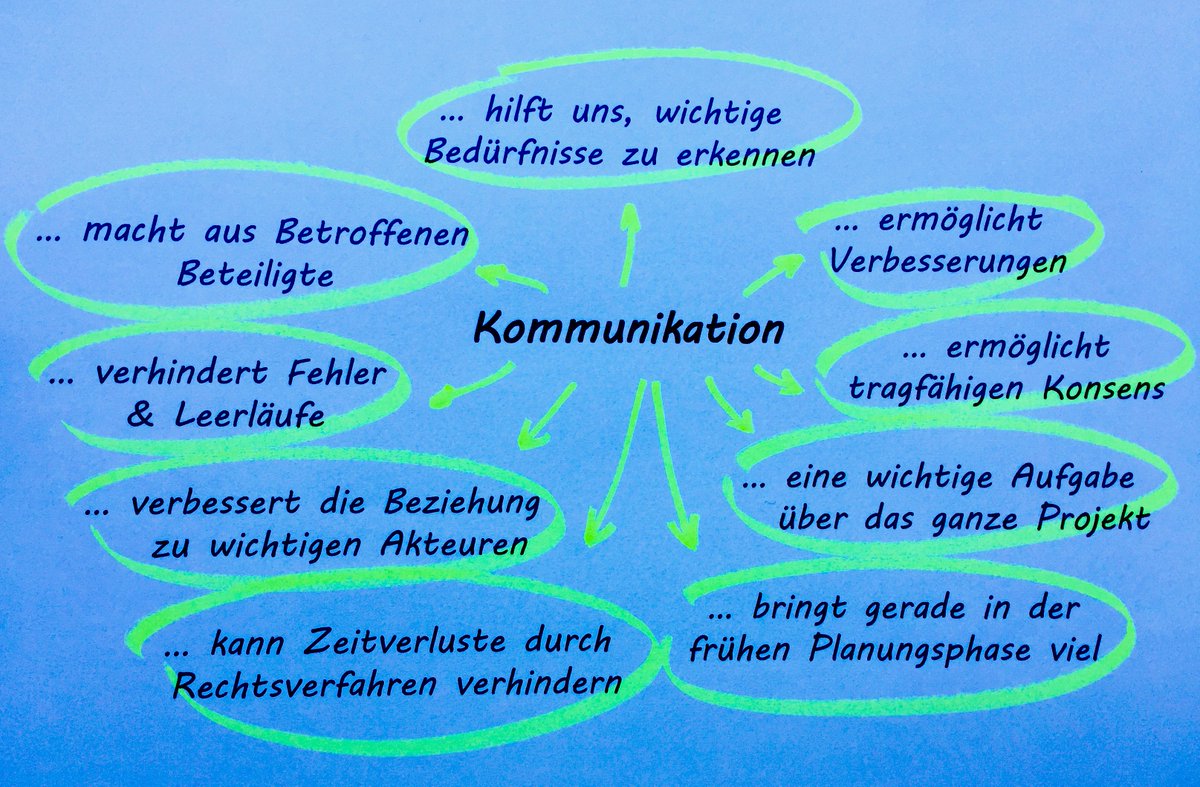 Kommunikation beginnt im Kopf!
Mit welchem Mindset möchten Sie Ihr Projekt umsetzen?
Drucken Sie Ihr favorisiertes Mindset aus, schreiben Sie Ihren Namen darunter und hängen Sie es im Büro über der Kaffeemaschine auf.☕️
bit.ly/2lCU6Ju