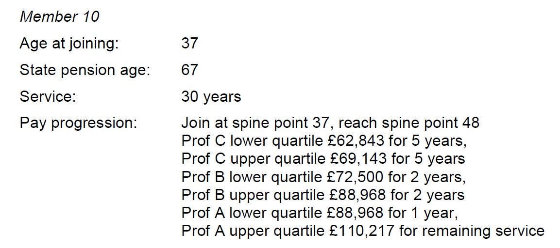 Professor Salary Lse