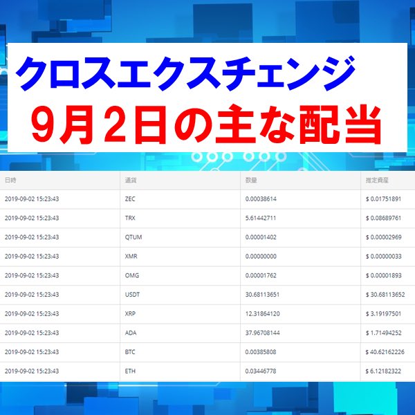 crossxex's tweet photo. クロスエクスチェンジ
9月1日〜9月4日の主な
配当報告。

毎日欠かさず配当をいた
だいてます😊
.
.
#配当金
#配当
#権利収入 
#不労所得 
#不労収入
#クロスエクスチェンジ https://t.co/IykP3ffnqK