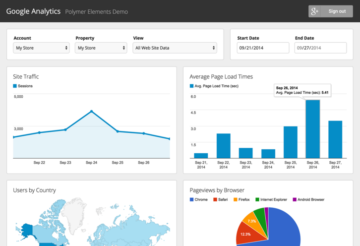 FranckPARIENTI's tweet photo. 🚀 Pour réussir tu as besoin d’un tableau de bord avec 3 principaux indicateurs obtenus avec Google Analytics https://t.co/o8fgVhBDGv https://t.co/2LbXc9OAG1