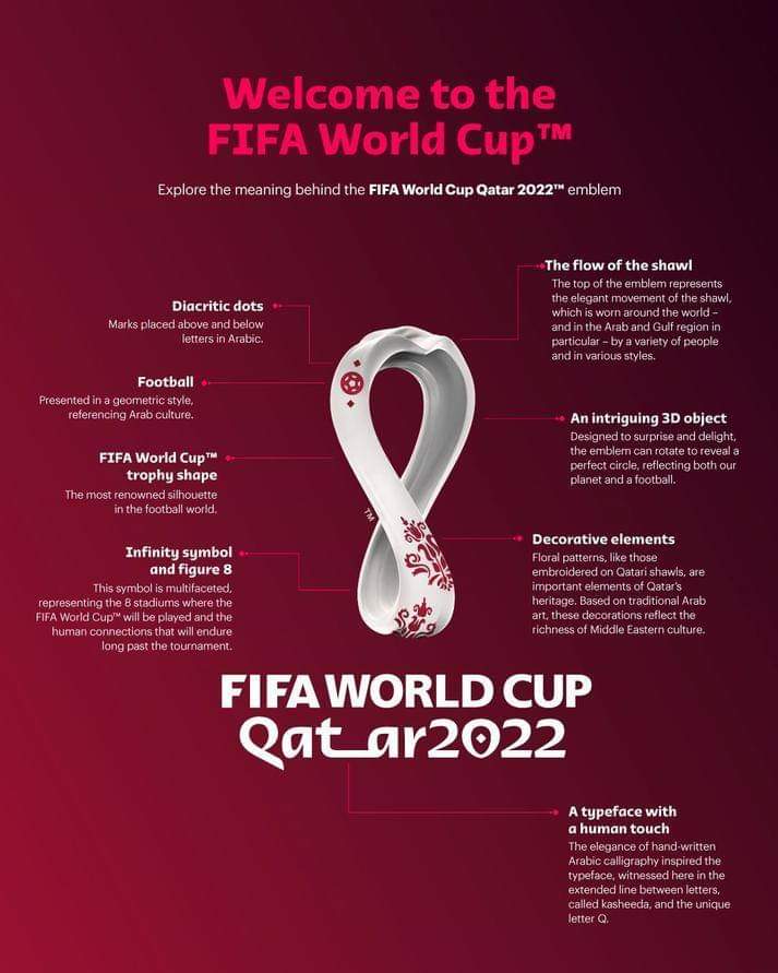 InfotechMannai's tweet photo. The official emblem for the FIFA World Cup 2022 was released on 3 September 2019 at 20:22hrs. The first ever World Cup in the Arab world. 

Let the countdown begin... 

#LetsFIFA #RoadTo2022 #Qatar #Doha #OfficialEmblem #MannaiCorporation #MannaiICT #MannaiInfoTech https://t.co/LgnnTx8Zst
