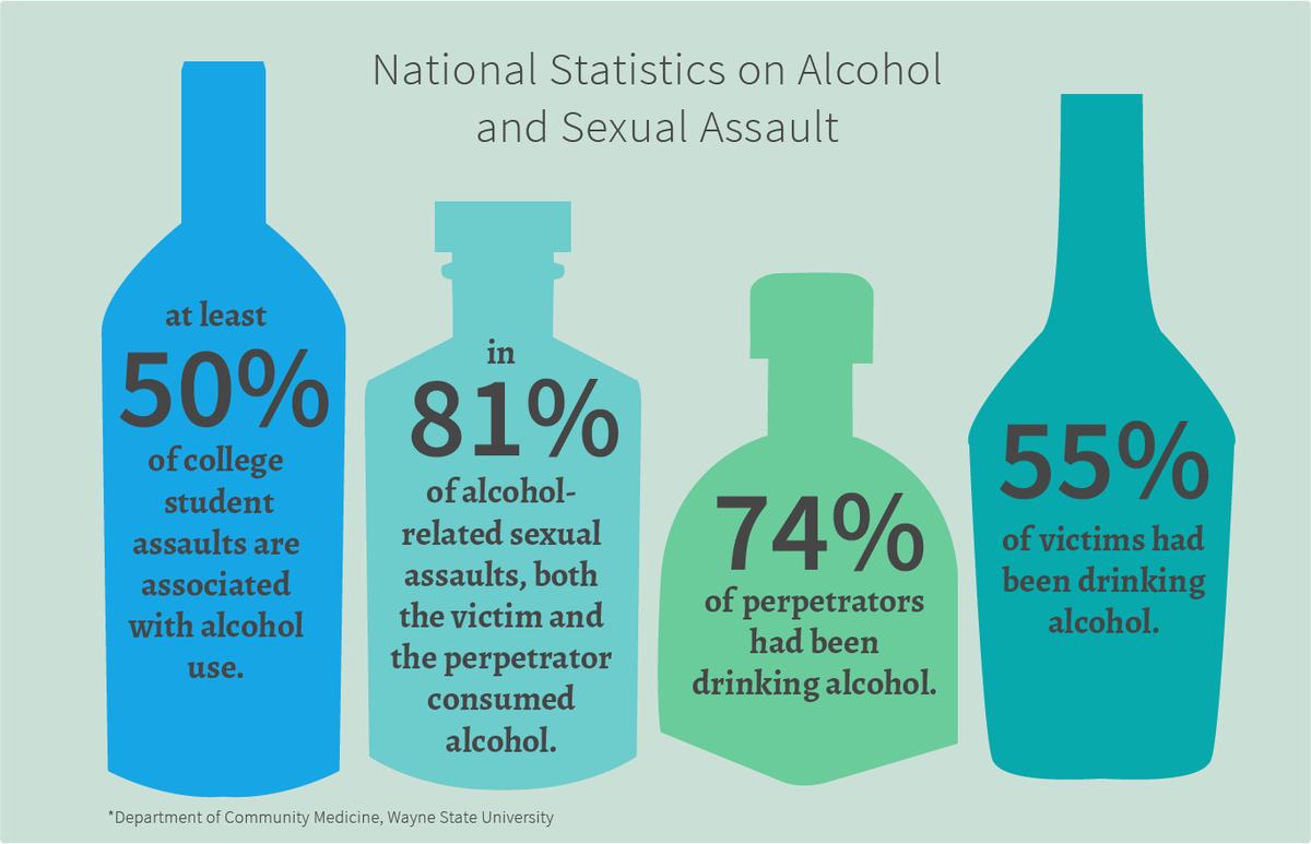 doctorneyro's tweet photo. En este #4deseptiembre se celebra el #díamundial de la #saludsexual y es un buen motivo para asociarlo al #alcohol.
¿Realmente son tan buenos amigos el #sexo y #beberalcohol?
https://t.co/XOiDwwL36O https://t.co/lakewmftXu