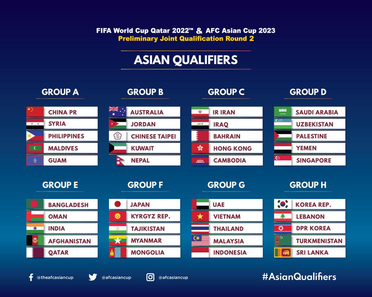 Asian Qualifiers  Ptofks2swcvpfm  The eyes of the asian footballing