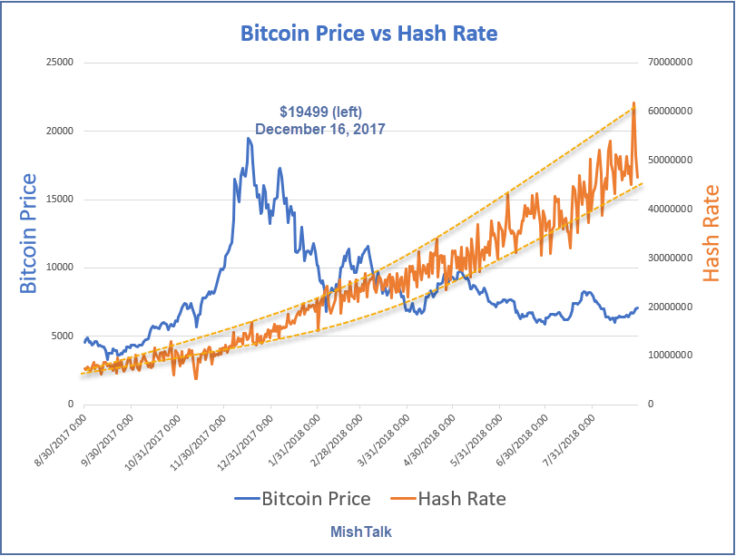 Po Et Price Chart