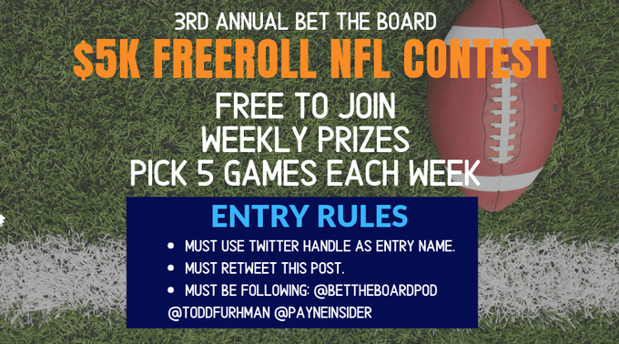 Todd Fuhrman (@toddfuhrman) on Twitter photo CALLING ALL NFL HANDICAPPERS!!!
Our $5,000 #NFL Pick-5 Contest is Back!
ππΏπ²π² To Join
β‘οΈ
BetTheBoardContests.Com
π₯π¨πππ¦:
β’ Must Use Twitter Handle as Entry Name
β’ Must Retweet This Post
β’ Must Follow <a href="/BetTheBoardPod/">Bet The Board</a>, <a href="/ToddFuhrman/">Todd Fuhrman</a> and <a href="/Payneinsider/">Payne</a> CALLING ALL NFL HANDICAPPERS!!!
Our $5,000 #NFL Pick-5 Contest is Back!
ππΏπ²π² To Join
β‘οΈ
BetTheBoardContests.Com
π₯π¨πππ¦:
β’ Must Use Twitter Handle as Entry Name
β’ Must Retweet This Post
β’ Must Follow <a href="/BetTheBoardPod/">Bet The Board</a>, <a href="/ToddFuhrman/">Todd Fuhrman</a> and <a href="/Payneinsider/">Payne</a>