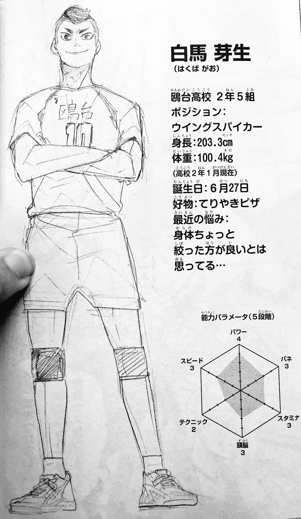Uzivatel Leo Thank You Haikyuu Na Twitteru Do Not Repost Hakuba Gao Kamomedai Hs Year 2 Class 5 Wing Spiker Hight 3 3cm Weight 100 4kg ay June 27th Fave Food Teriyaki Pizza Recent
