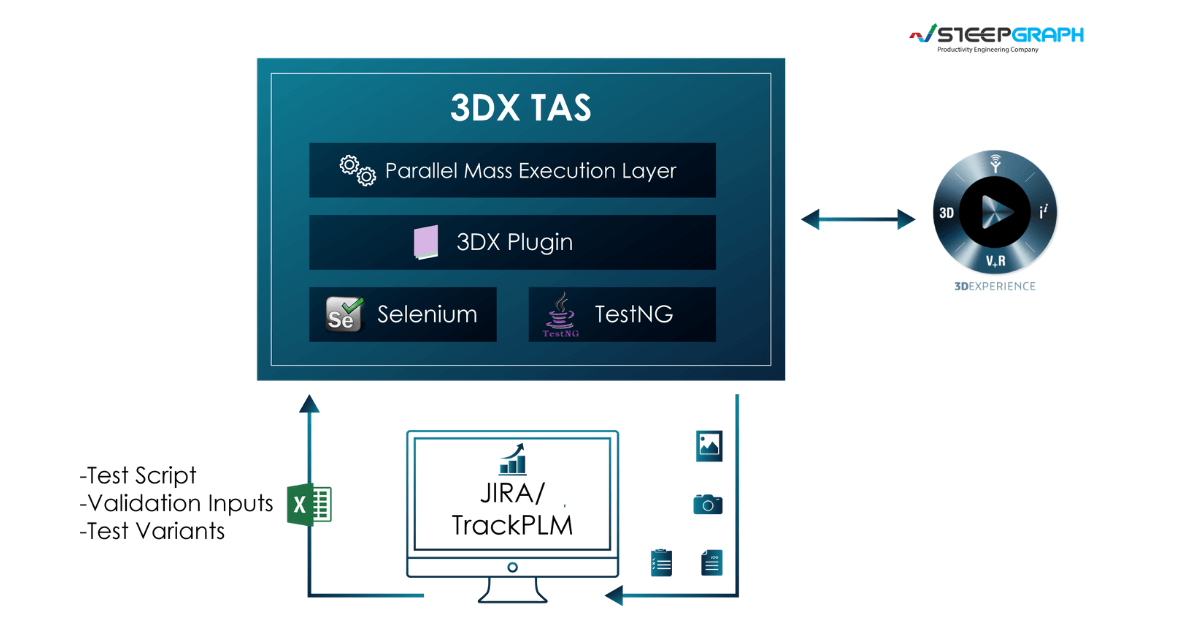 steepgraph's tweet photo. A peek inside the underlying tech architecture of our Test Automation Suite (A.K.A, TAS), built specifically for simplifying the #QA requirements in #3DEXPERIENCE #implementation projects of all sizes. 👉https://t.co/h3gBjXsNF8

  #qa #automation #testing #steepgraphsystems https://t.co/5Zhs1YAXPg