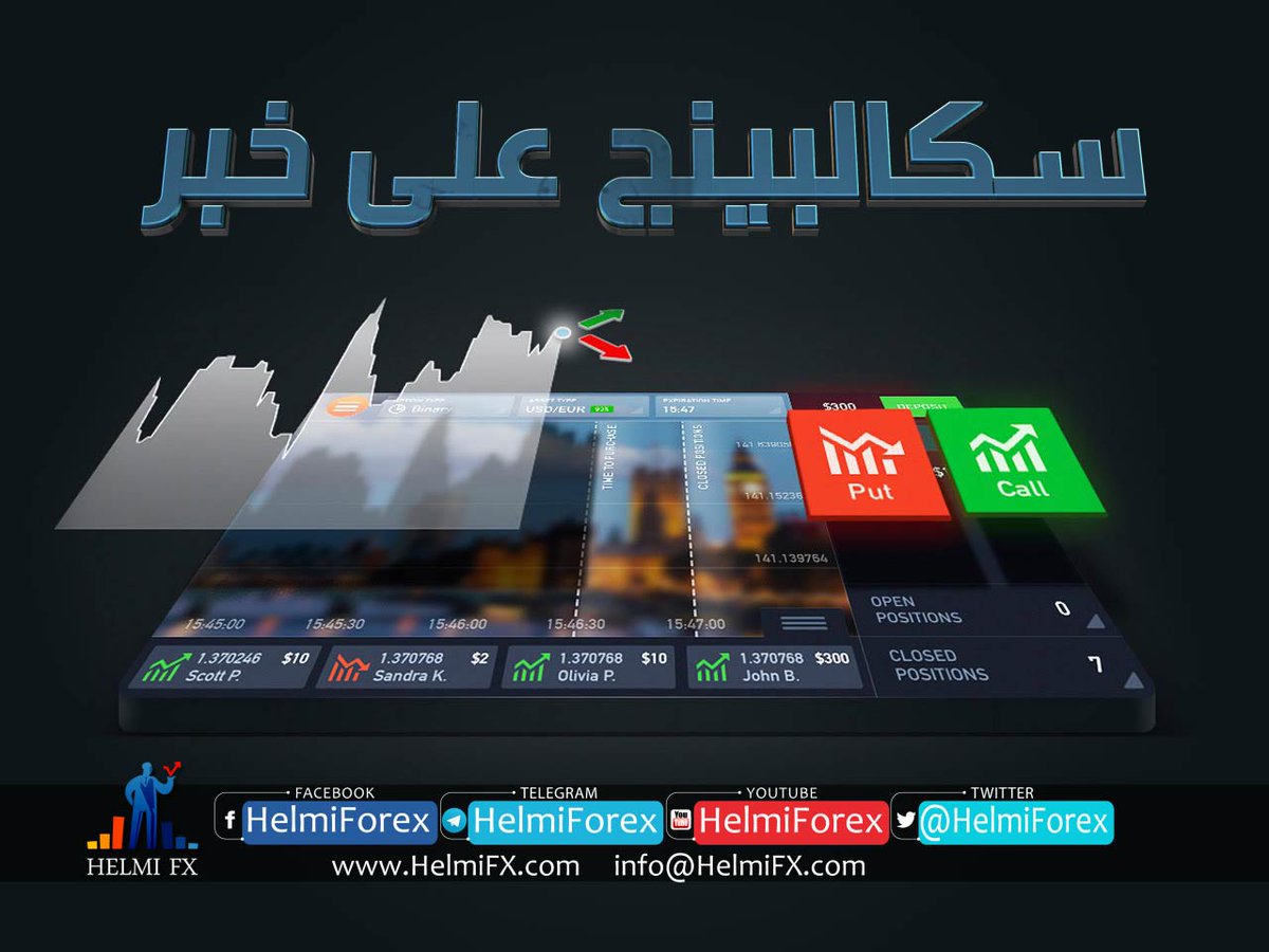 HelmiForex tweet picture