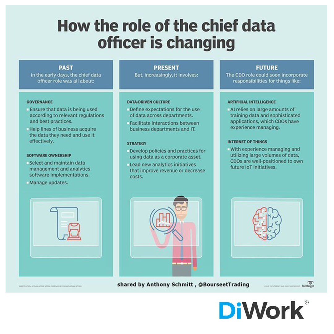 DiWorkBsAs's tweet image. How the role of the Chief Data Officer is changing

pst.cr/3bwKB 
#IoT #DataOfficer #BigData #Innovation #DataProtection #AI #DigitalTransformation #Software #ArtificialIntelligence #DataDriven #DataDrivenStrategy #IIoT