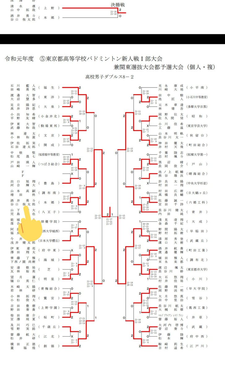Go Go Hongo On Twitter 本郷 バドミントン部 東京都高等学校 バドミントン新人戦 部大会 兼関東選抜大会 都予選大会 個人 単 に酒井選手が出場します Https T Co Vwtxmdez0u Go Go Hongo バドミントン部 Twitter