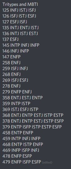 Syndicate エニアのトライタイプとmbtiのタイプの関連性 From Tumblr T Co Bq8mp9aohb Twitter