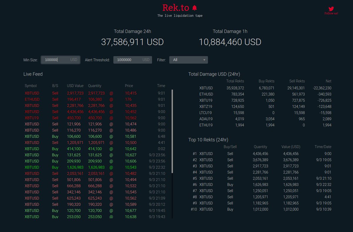 Rekt Bitmex🔥 tweet media