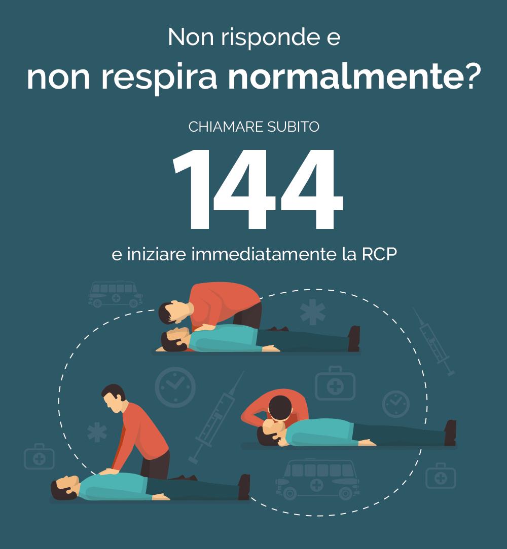 ticinocuore's tweet photo. Si è sempre in grado di riconoscere l'arresto cardiaco? Se non risponde e NON RESPIRA NORMALMENTE, allerta subito il 144! Il respiro agonico (o #gasping), è una ventilazione anomala e può verificarsi in moltissimi casi di #arrestocardiaco. #blsdae #CPR #soccorso #stroke https://t.co/62pvBnpGFS