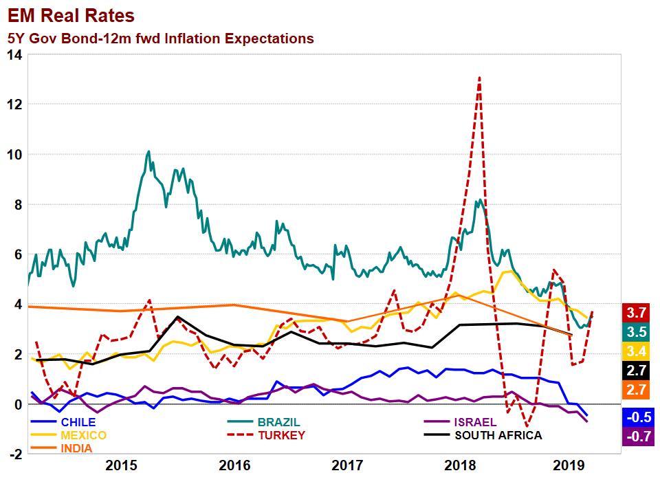 Rate 0 rate 1. 50. Rate 0 rate 1. Homicide rate. Rate 0 rate 1.