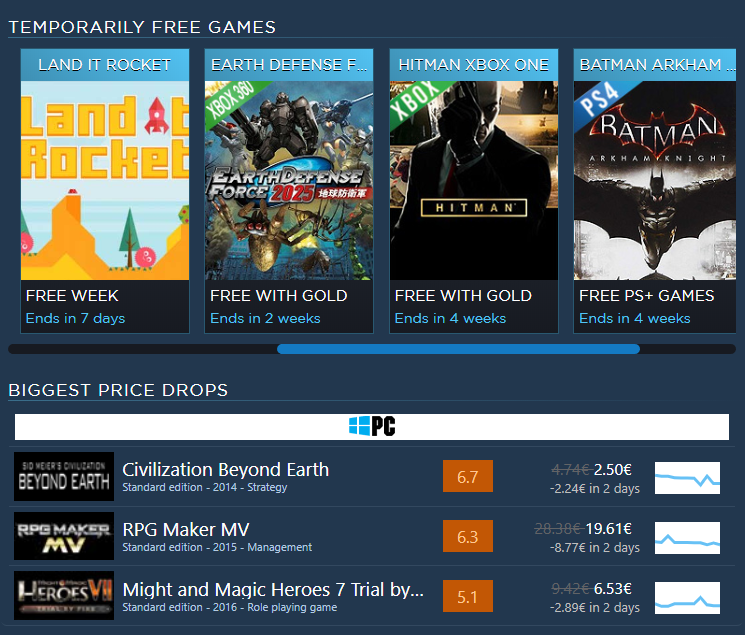 Allkeygames's tweet photo. 04/09/2019 FREE GAMES  / DAILY DEALS 

Land it Rocket                      ⭐⭐          PC
Batman Arkham Knight      ⭐⭐⭐    PS4 
Hitman                                  ⭐⭐⭐    XBOX

https://t.co/iSa4btHiTH

#freegames #freetoplay #gift #Pricedrop #XBOX #PC #PS4 https://t.co/gCVcB2xkU4