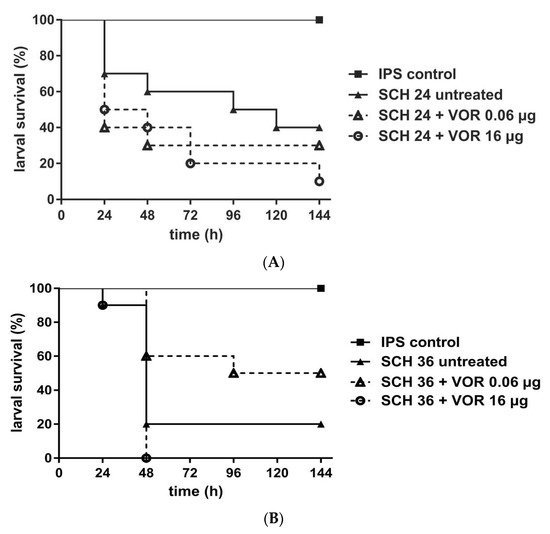 JoF_MDPI's tweet photo. Ulrike Binder et al:
Minimal Inhibitory Concentration (#MIC)-Phenomena in #Candidaalbicans and Their Impact on the Diagnosis of #Antifungal Resistance
https://t.co/r5976AZF5k
#paradoxicaleffects #AFST #AntifungalResistance https://t.co/ifXkpPVZx5