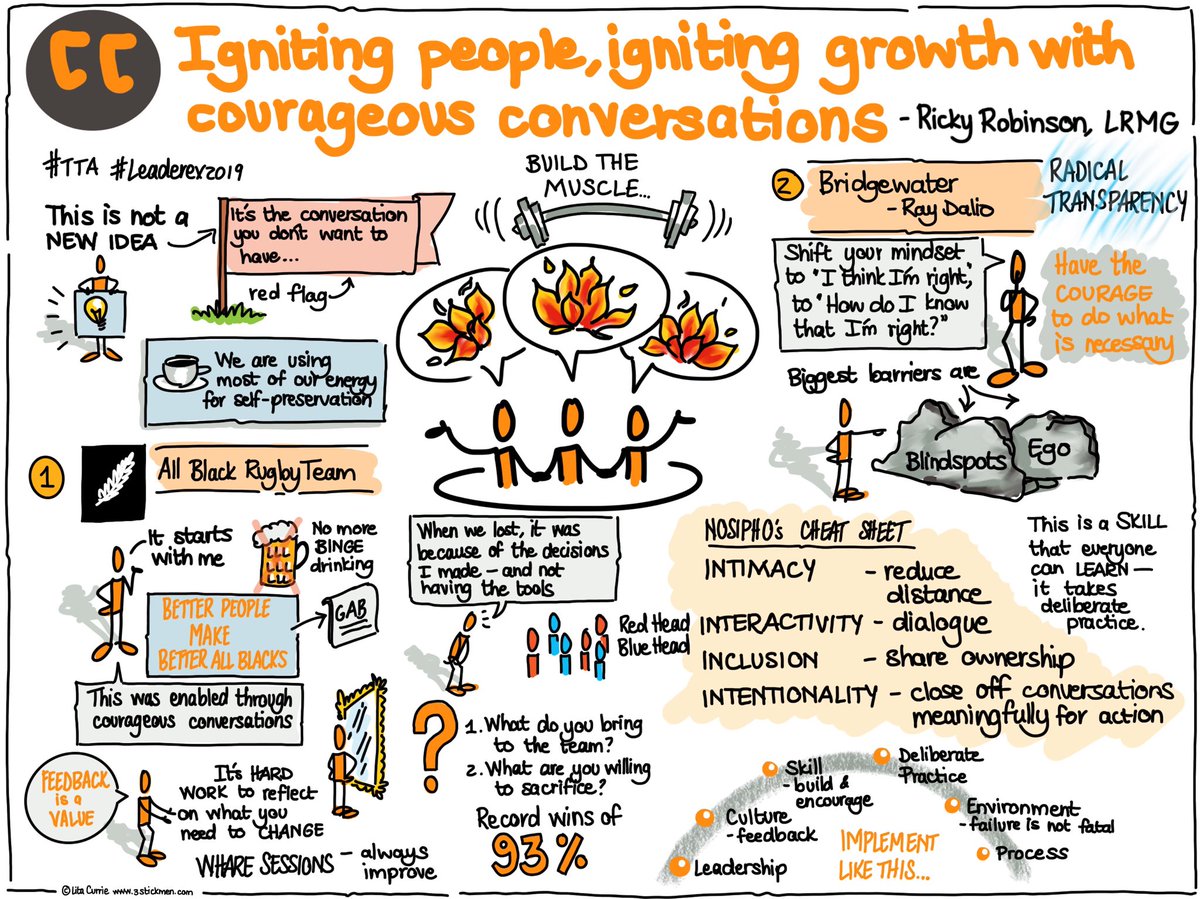#TTA #Leaderex2019 
Igniting people and growth through courageous conversations - Ricky Robinson ⁦<a href="/LRMGPerformance/">LRMG</a>⁩