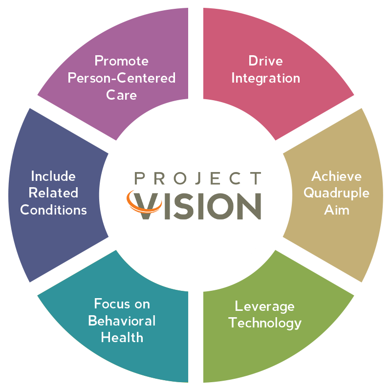 AFreshPOVforYou's tweet photo. Read Today's Fresh Views! AADE’s Project Vision: Positive Change is Coming! https://t.co/jjYaLNVE0E #diabetes #SFBT #AADE19 https://t.co/CbrMRSPxAl