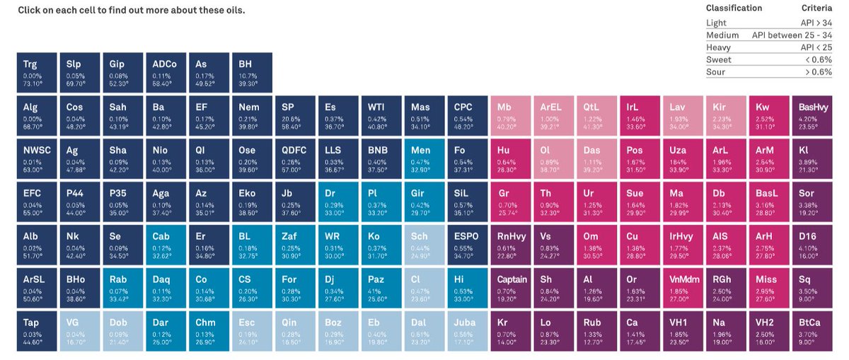 Periodic Table Keyboard Cover Periodic Table Timeline