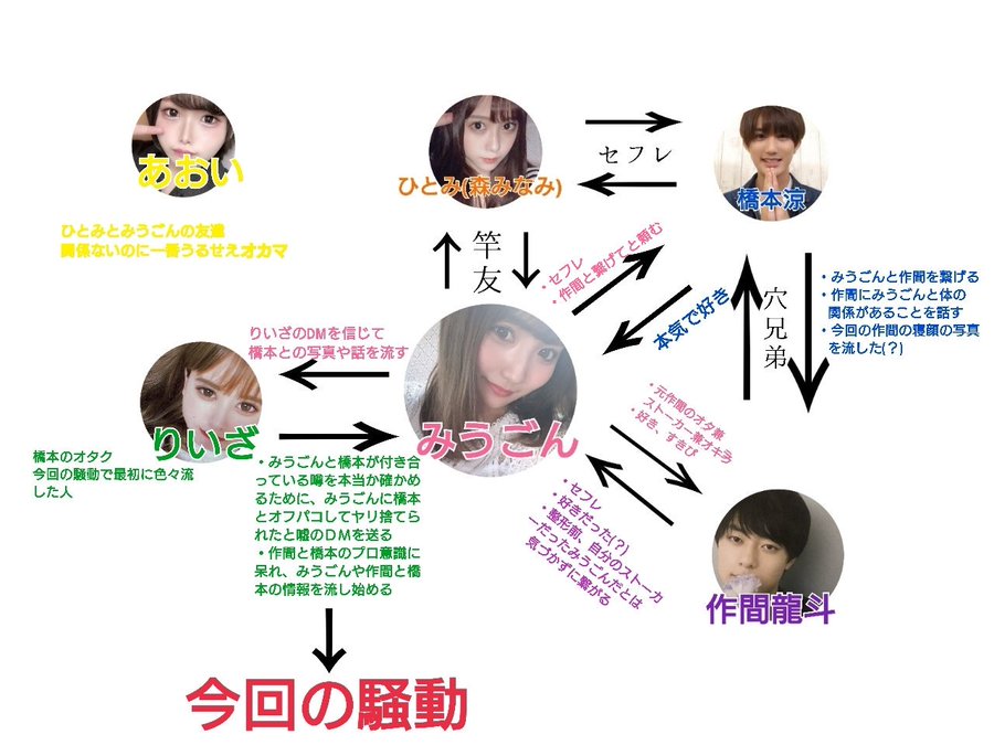 そして 低下 乳白 作 間 龍 斗 ベッド 写真 空 うがい グラディス