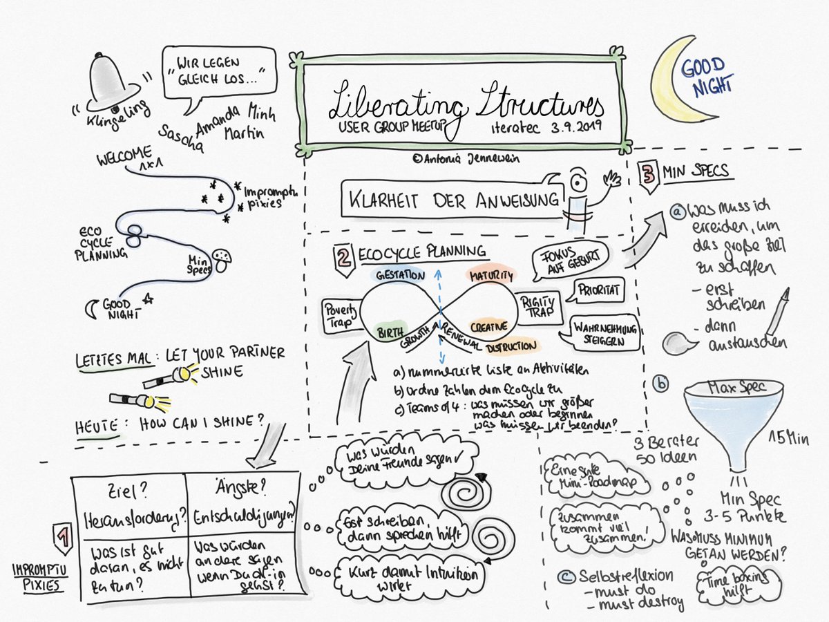 Martin89862465's tweet photo. Thank you Antonia Jennewein for the great visual notes of our last #LiberatingStructures MeetUp. This time we dicovered the field of personal growth! And again, big thanks to @iteratec for hosting us! #agile 
@agilecocreation https://t.co/iq8lKFVzeH