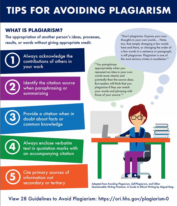 Research Integrity on Twitter: "Don't Plagiarize. Download the infographic  (PDF): https://t.co/Lbd4eySr6l #ORIEdu #WednesdayWisdom #publicationethics  #researchintegrity https://t.co/UE2eFkQqcS" / Twitter