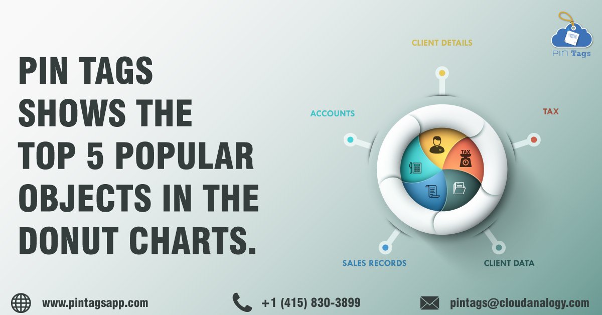 cloudanalogy's tweet image. Choose Pin Tags that empowers you to take complete control of hundreds, thousands, millions, and even more of records with just a few clicks. Grab Pin Tags from Cloud Analogy now!
Get it now: sforce.co/2Mwqytn
#pintags #cloudanalogy #appexchange #salesforce