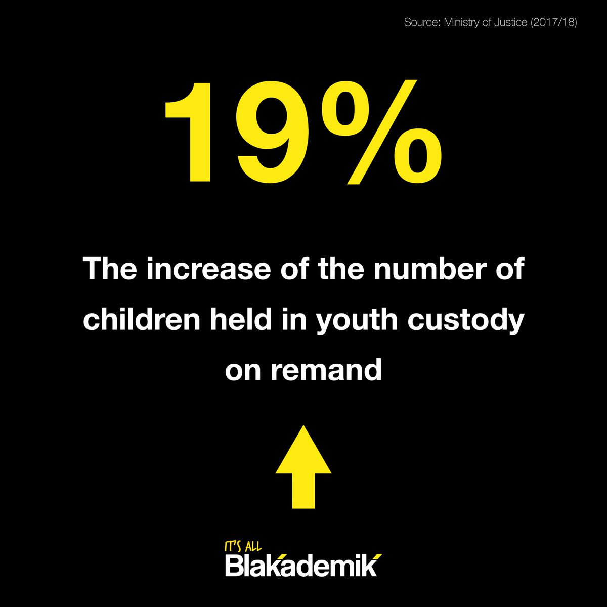 TheBlakademik's tweet photo. There are some positives but also areas of improvement.
What can we do as a whole, to better things?

#YouthJustice #YouthViolence #YouthCrime #KnifeCrime #StopTheViolence #DrillMusic #ChickenBox #Conservatives #Drillers #GunLean #ItsAllBlakademik #Blakademik https://t.co/pus8U9zTQ5