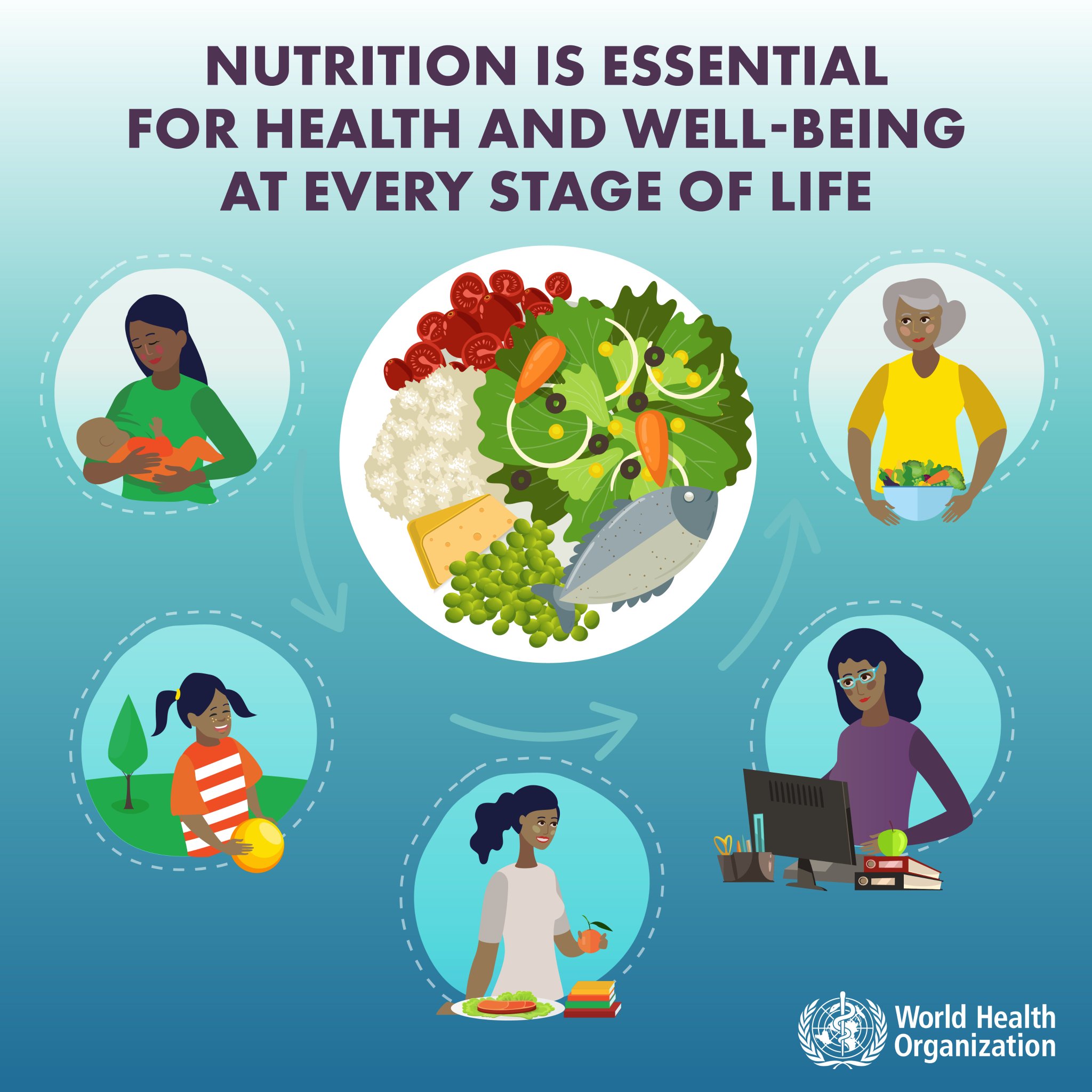 Nutrition and Health — Vikaspedia
