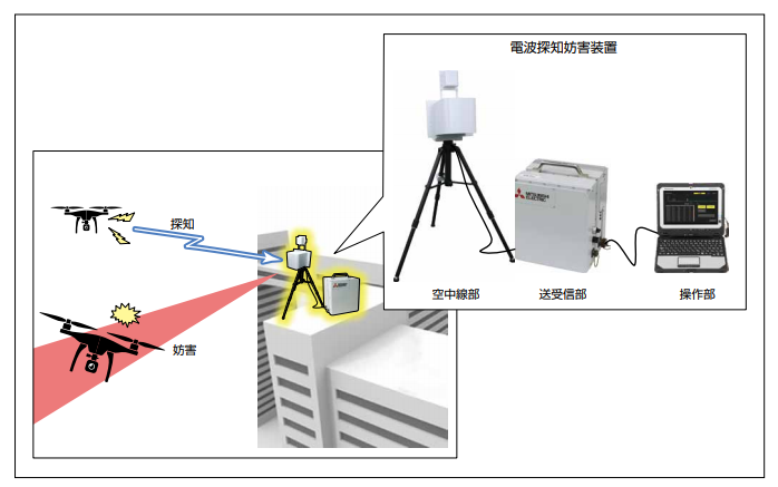 電波探知妨害装置