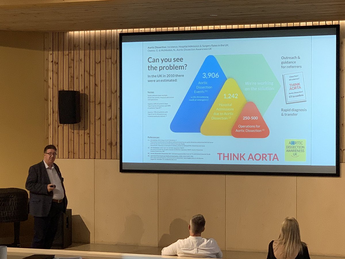 Norwich_PCP's tweet photo. Thought provoking presentation on how to translate identification of Aortic Dissection into the Pre-Hospital environment and the importance of identifying patients and risk makers early to ensure the best possible outcome once conveyed to secondary/tertiary care setting #PHECed https://t.co/iZvVbdOxvZ
