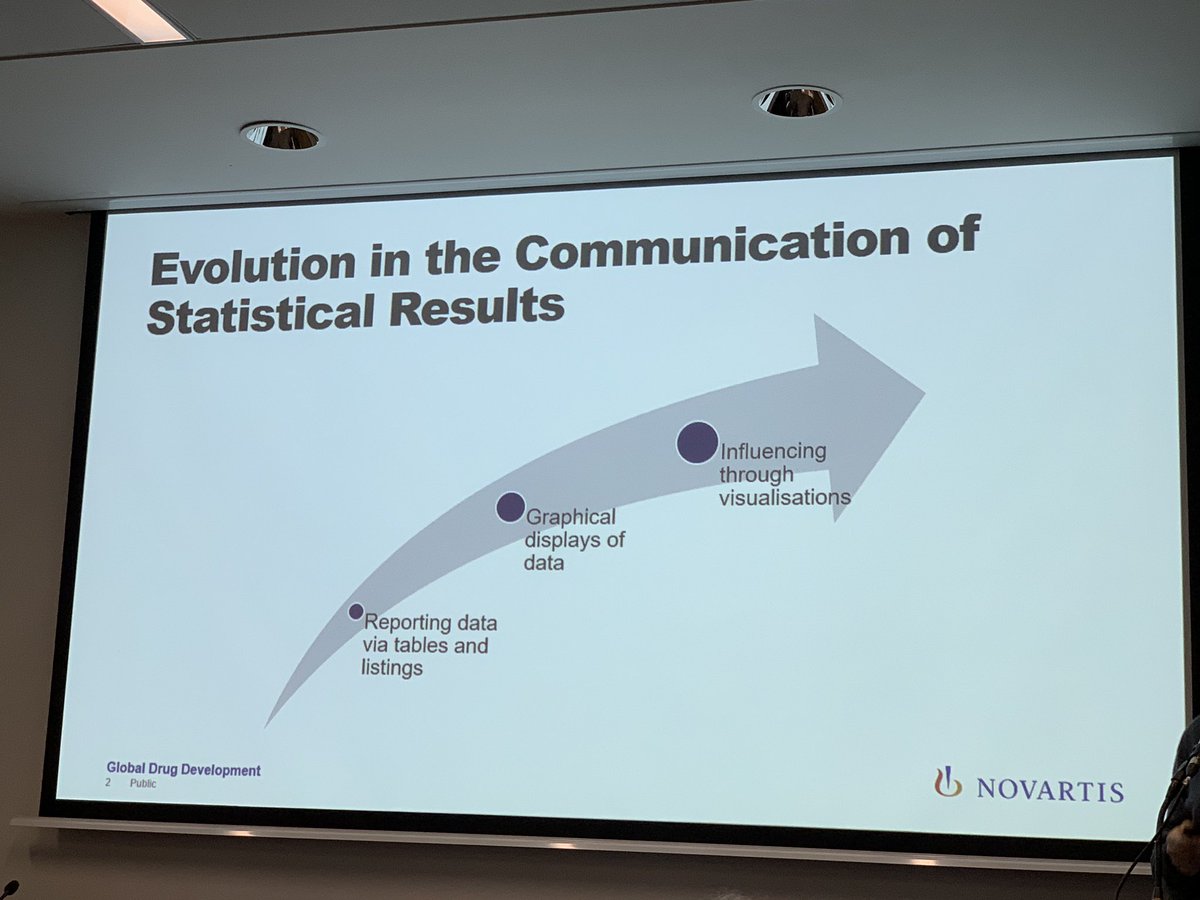 nicors09's tweet image. Data visualization increasingly important #RSSConf2019