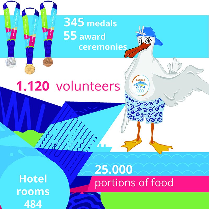 MBG Patras 2019 tweet media